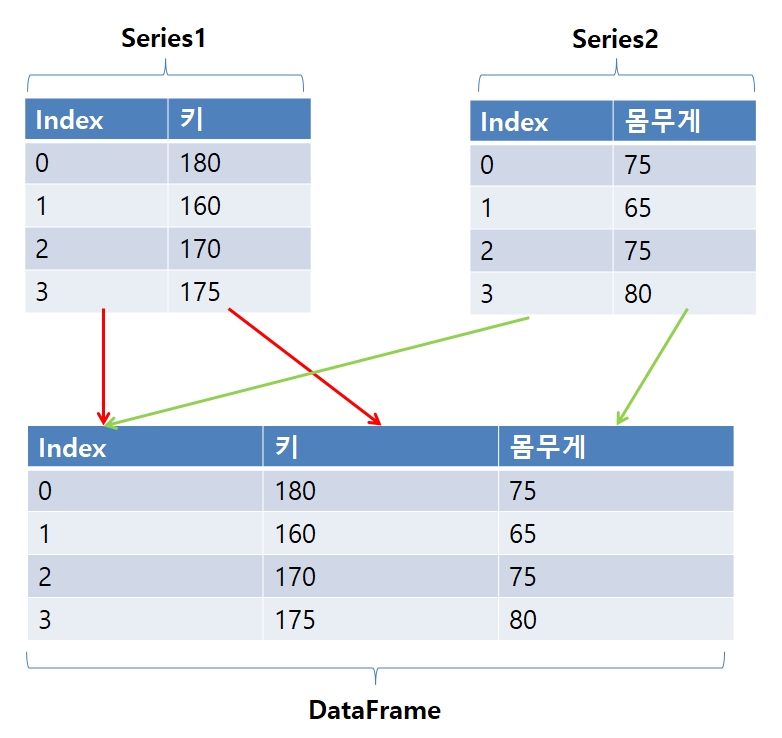 DataFrame_1
