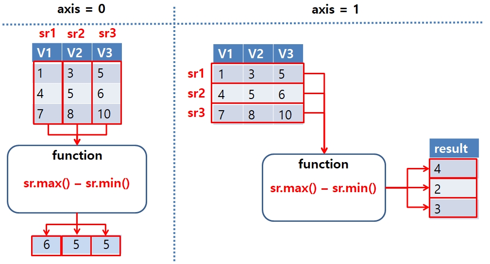 applyFunction