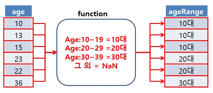 mapFunction